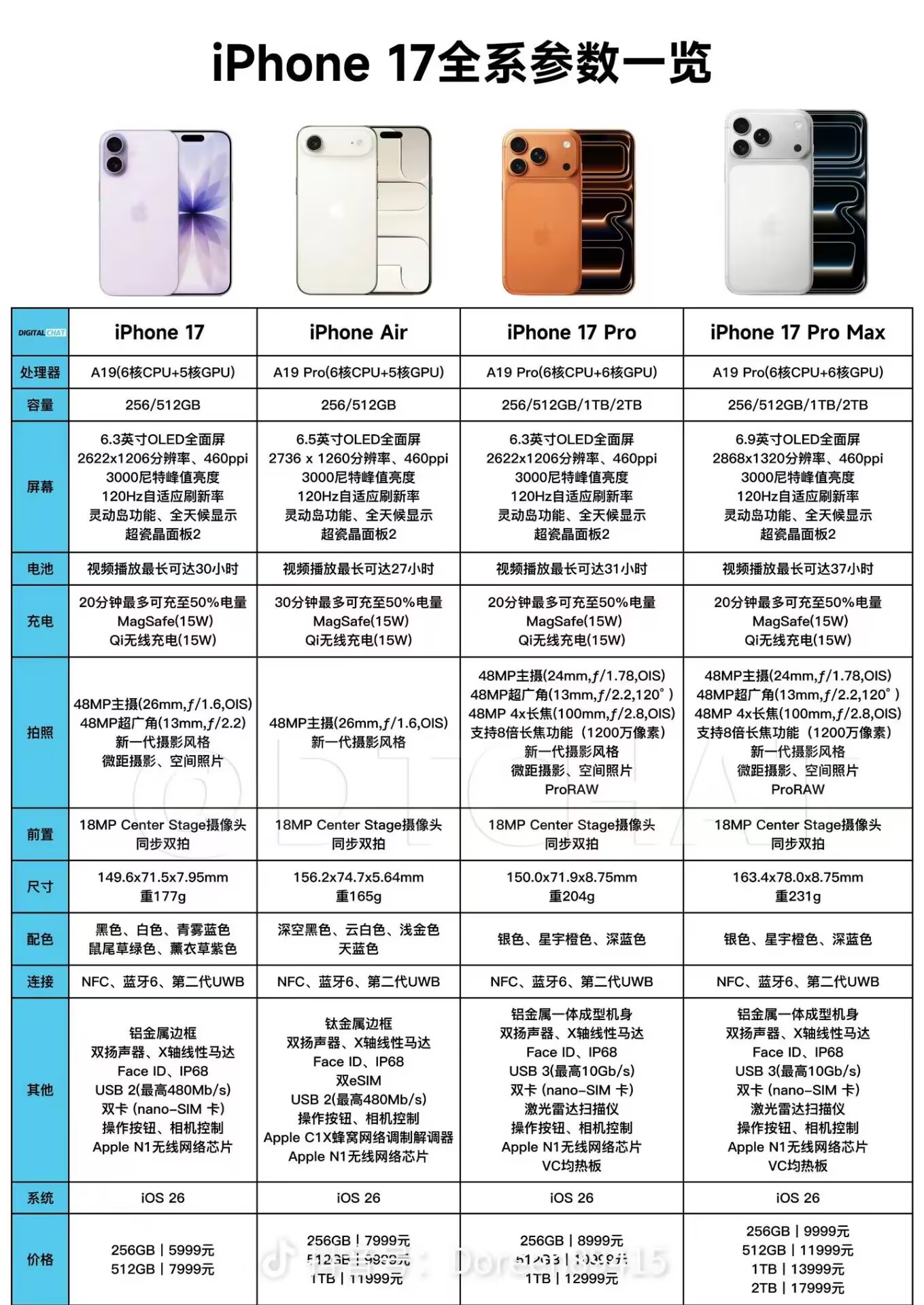 2025年苹果秋季发布会:iPhone17系列解读 2025年苹果秋季发布会:iPhone17系列解读