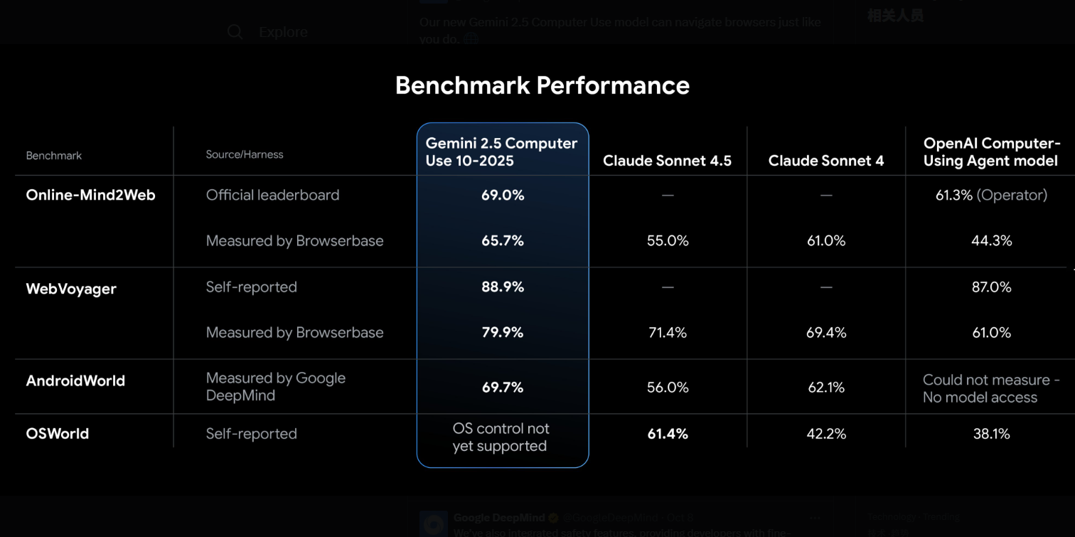 Gemini 2.5 计算机使用模型(Computer Use model):开启 GUI 自动化智能新纪元 Gemini 2.5 计算机使用模型(Computer Use model):开启 GUI 自动化智能新纪元