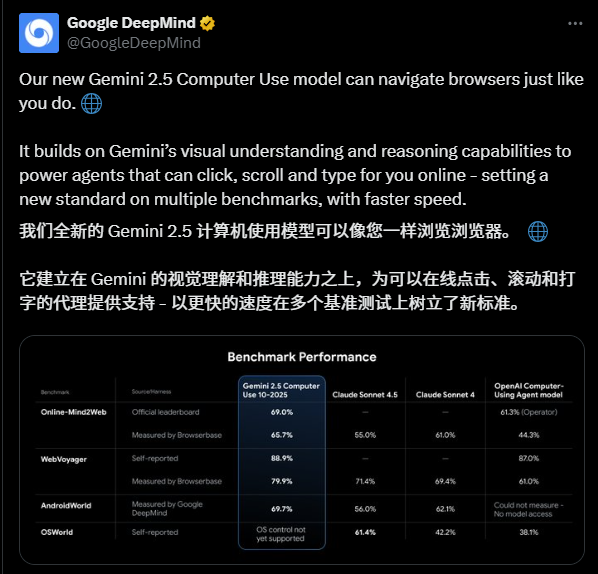 Gemini 2.5 计算机使用模型(Computer Use model):开启 GUI 自动化智能新纪元 Gemini 2.5 计算机使用模型(Computer Use model):开启 GUI 自动化智能新纪元