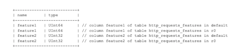 Cloudflare 网络中断:竟然是一条SQL引发的全球服务雪崩 Cloudflare 网络中断:竟然是一条SQL引发的全球服务雪崩