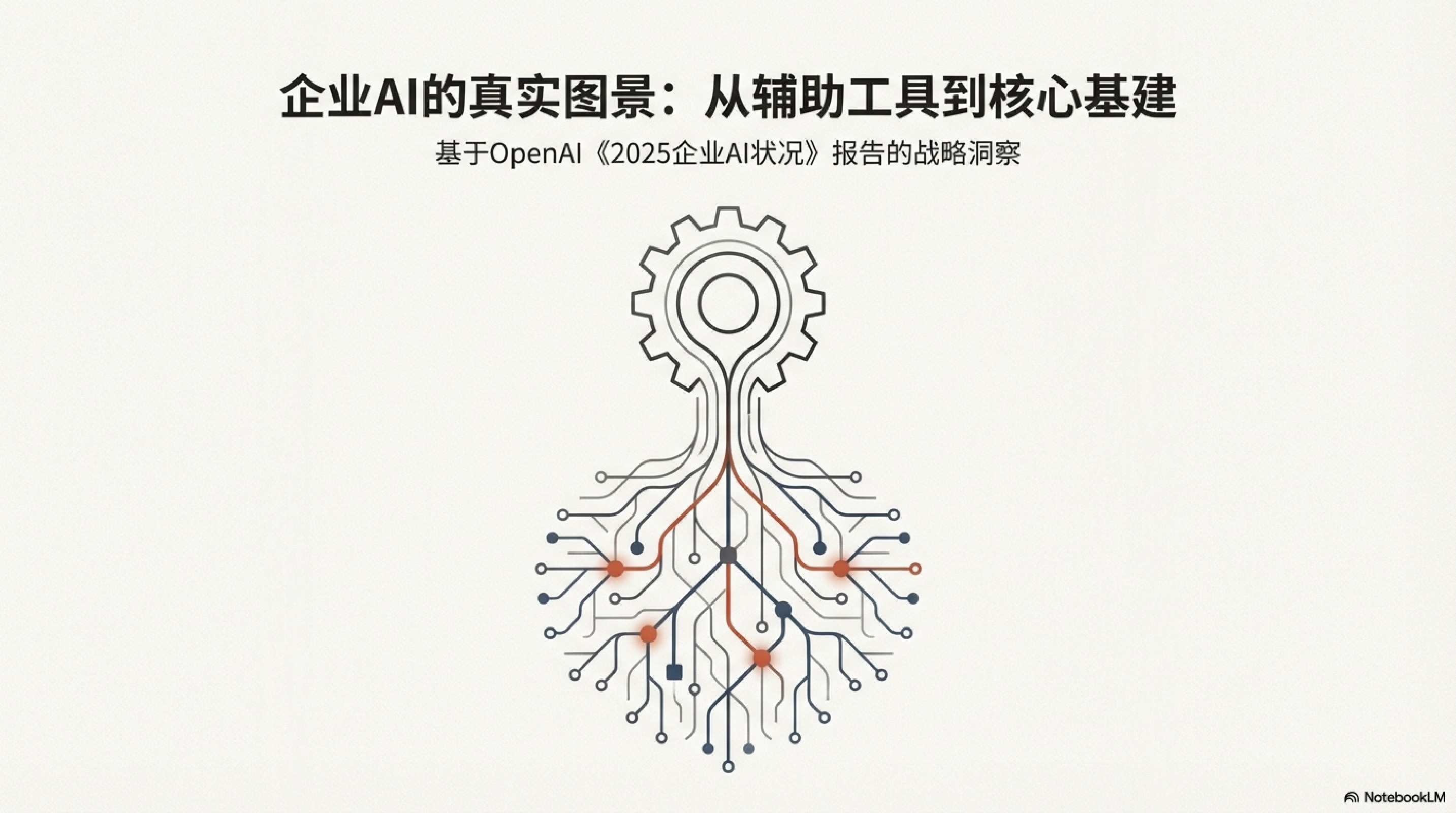 OpenAI 首份《2025 企业 AI 现状报告》解读:AI 正在重塑职场,但差距也在拉大 OpenAI 首份《2025 企业 AI 现状报告》解读:AI 正在重塑职场,但差距也在拉大