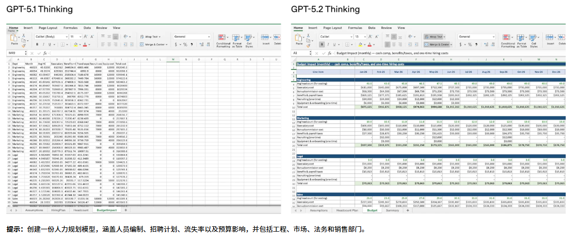 不仅仅是更聪明:GPT-5.2 如何从“聊天机器人”进化为专业“思考者” 不仅仅是更聪明:GPT-5.2 如何从“聊天机器人”进化为专业“思考者”