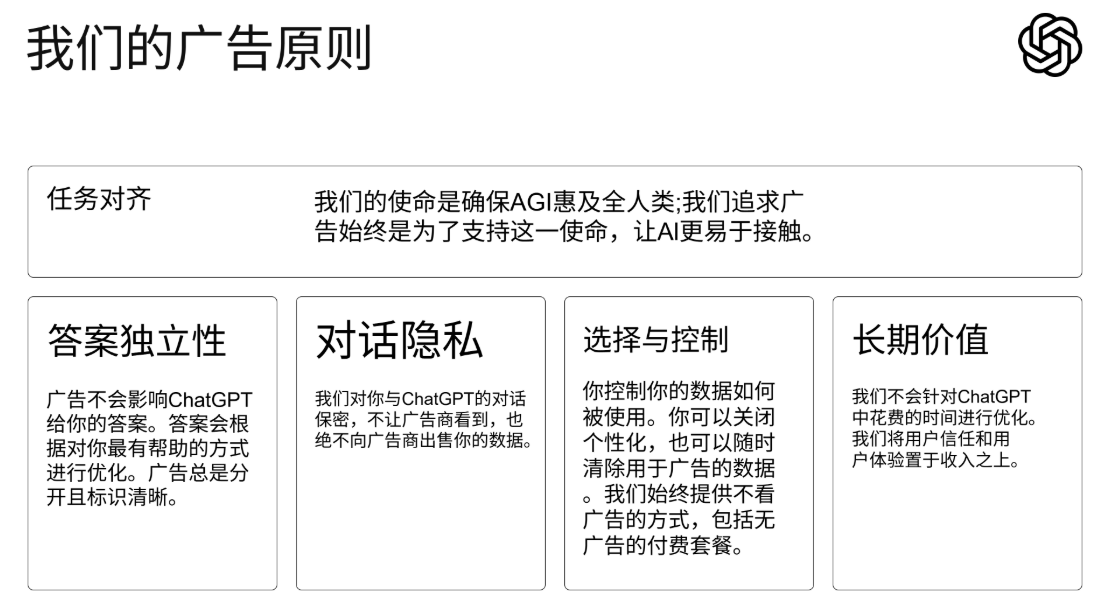 ChatGPT 要开始放广告了？