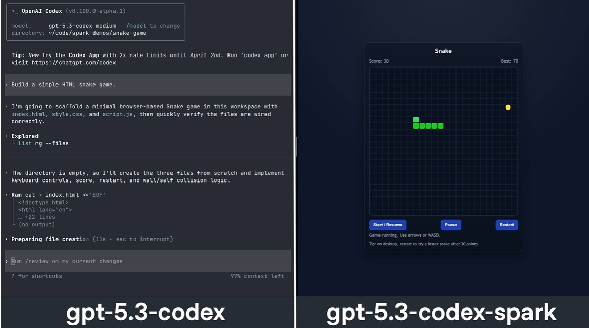 GPT-5.3-Codex-Spark 发布：AI 能“边写边改代码”
