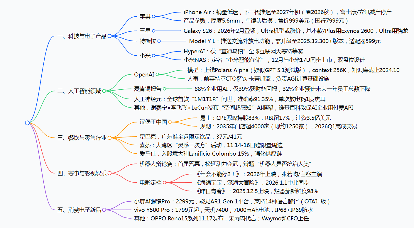 苹果 iPhone Air 推迟 + GPT 5.1 疑似亮相|2025年11月11日灵感早读