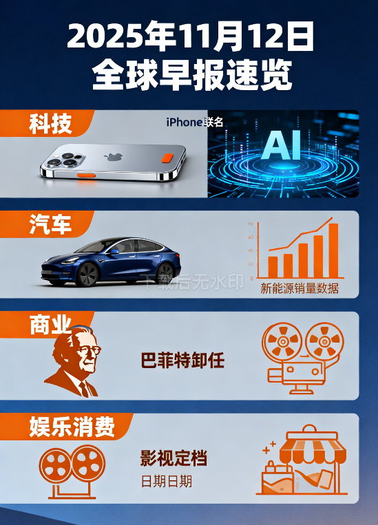 2025年11月12日早报：金融AI规划落地、新能源渗透率破半，全球市场多维度承压