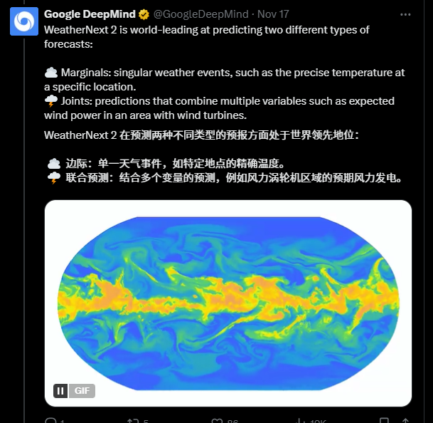 WeatherNext 2：AI 天气预报的速度极限，被 Google DeepMind 再次刷新