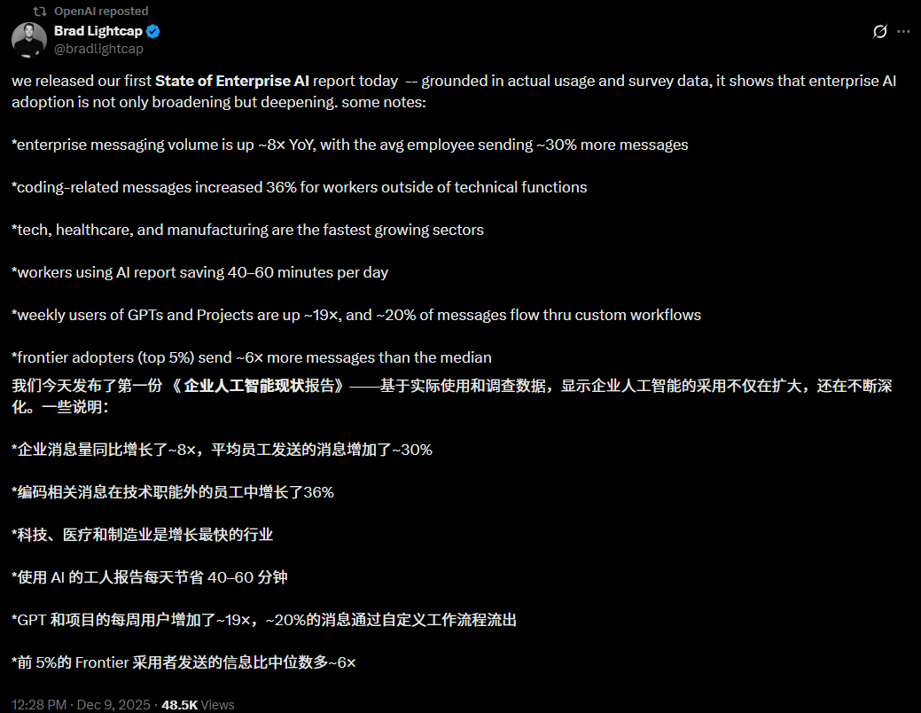 OpenAI 首份《2025 企业 AI 现状报告》解读：AI 正在重塑职场，但差距也在拉大