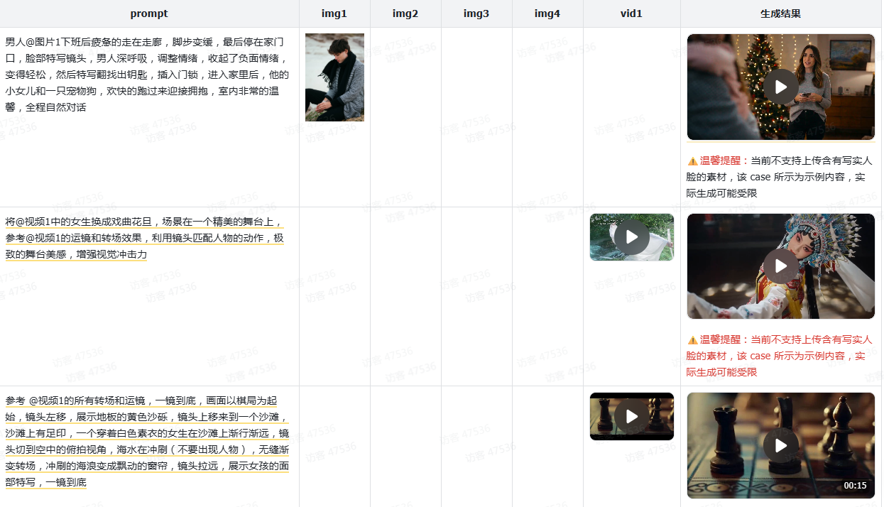当 AI 开始“拍电影”：Seedance 2.0 给我的真实震撼