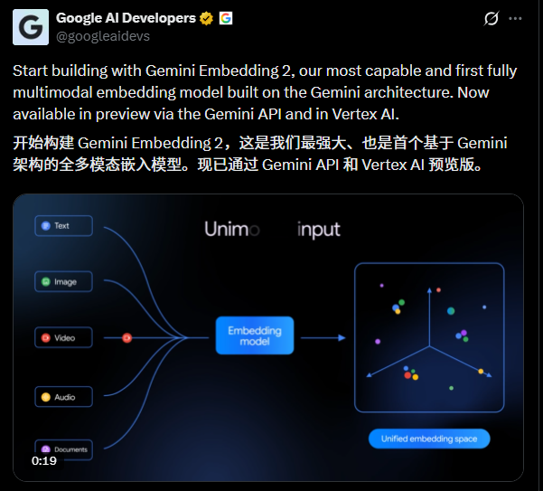 Agent可以理解图片、视频了，揭秘Google首个统一多模态向量模型Gemini Embedding 2