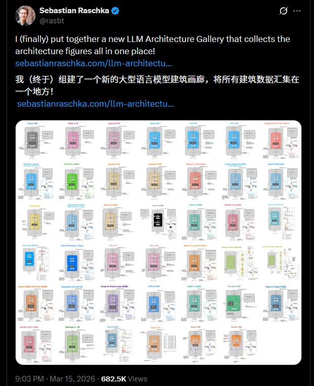 LLM 架构全景图库：一站式对比主流大语言模型设计