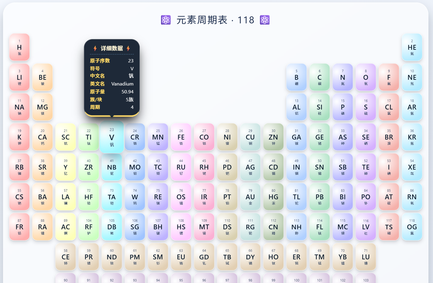 教程：使用交互式 Prompt 创建 HTML 元素周期表