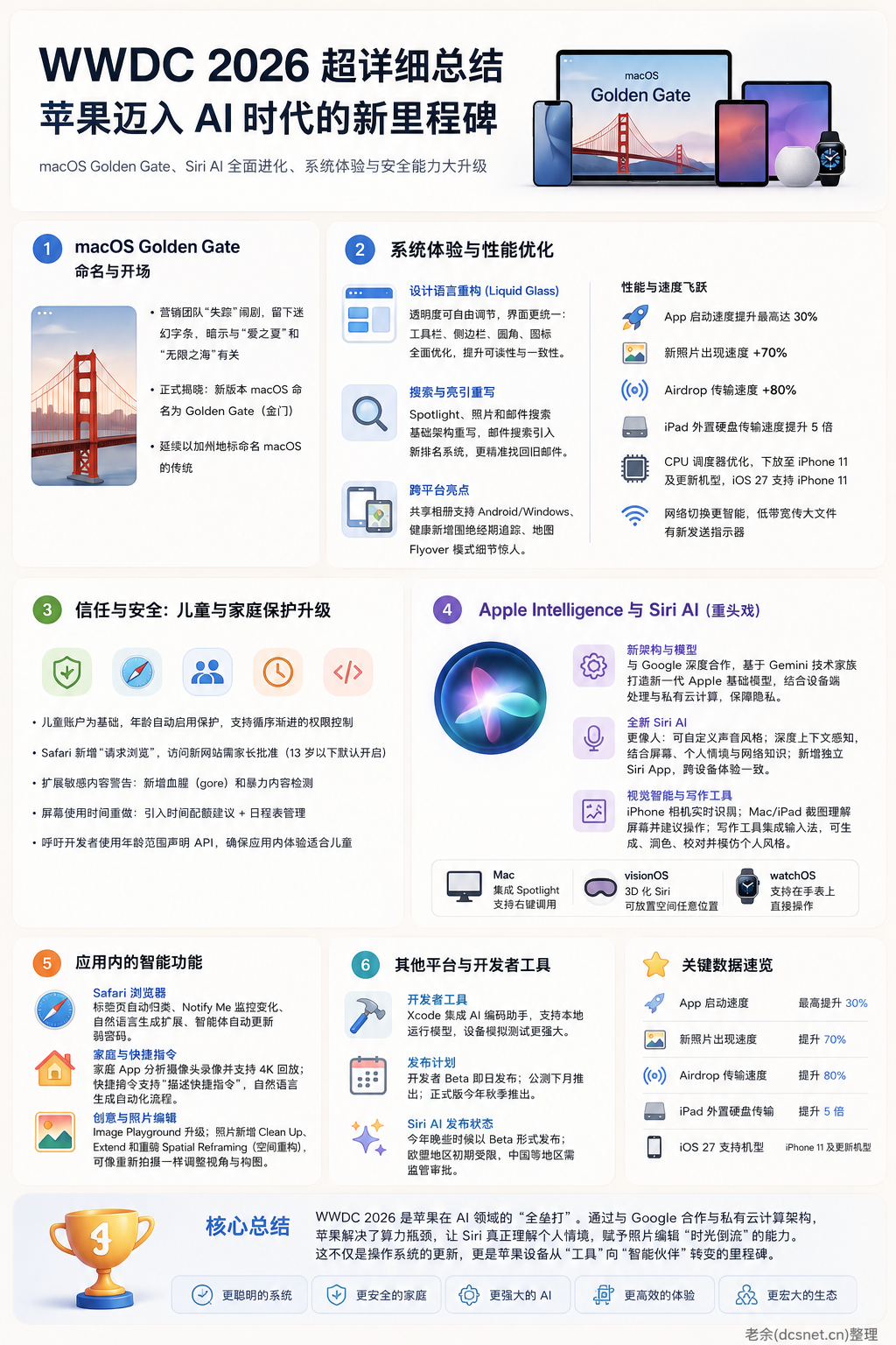 苹果在WWDC26上宣布：Siri 要取代 App 了？